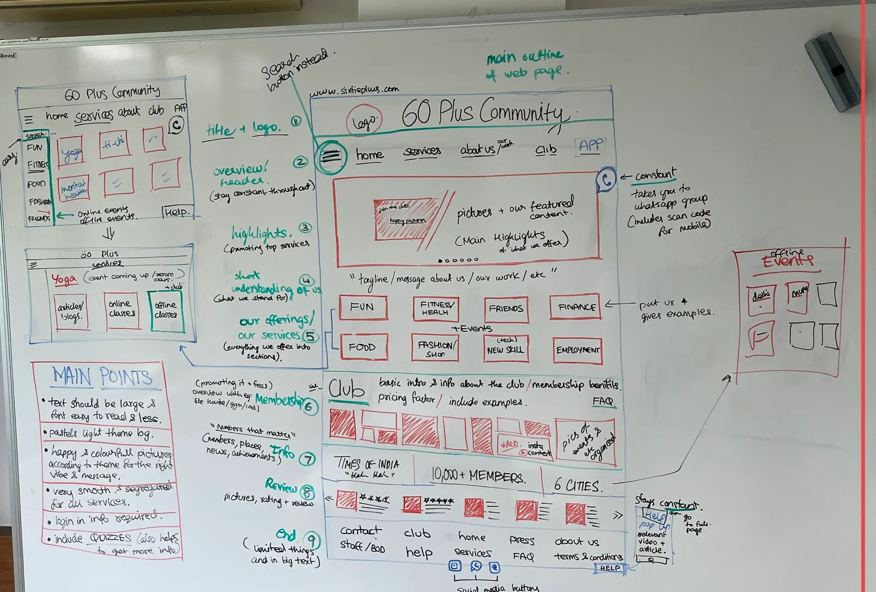 Whiteboard from early GenSxty concept sessions